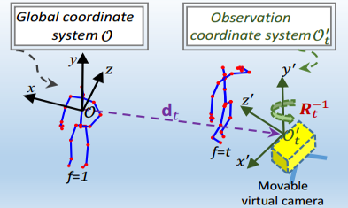 3drotate_view_adaption