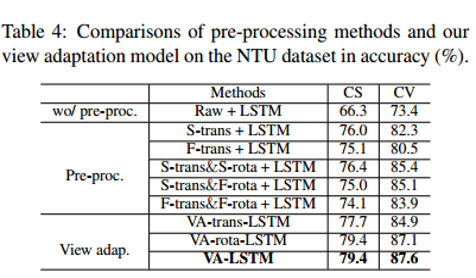 result_view_adaptation