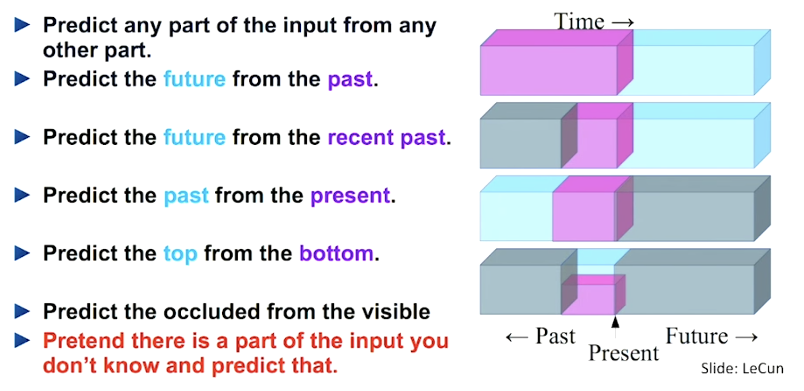 word_self_supervision