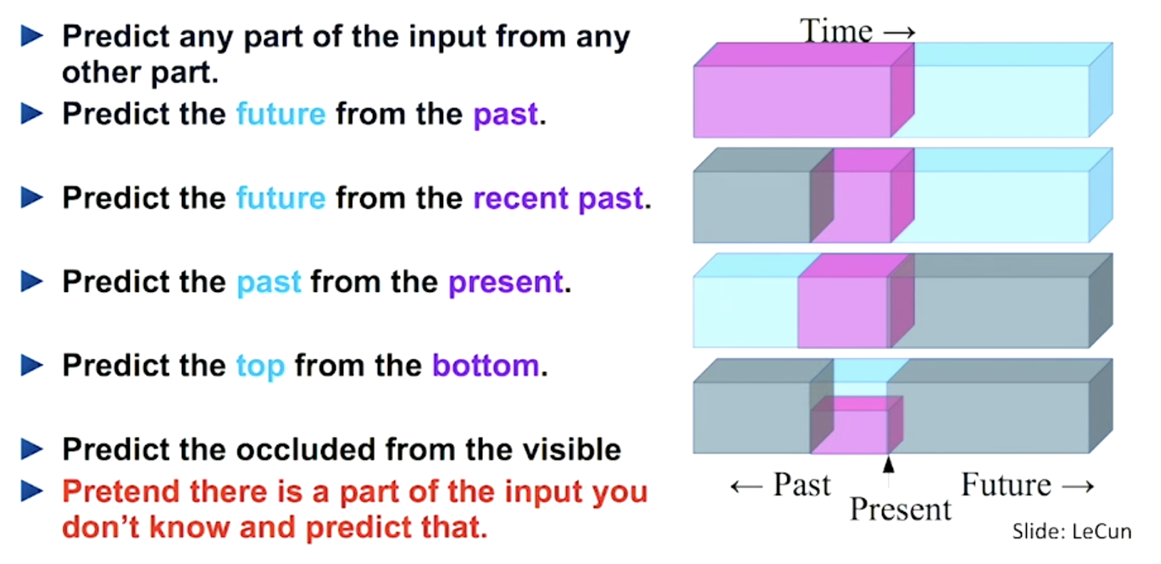 word_self_supervision