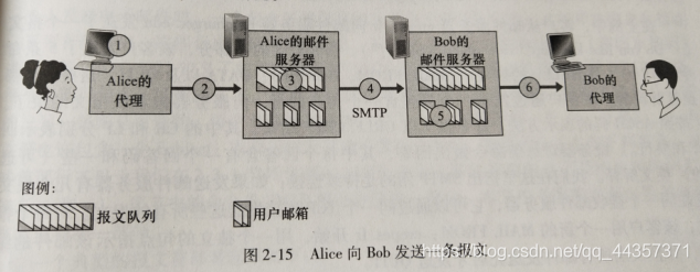 SMTP通信