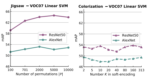 scale_problem_complex