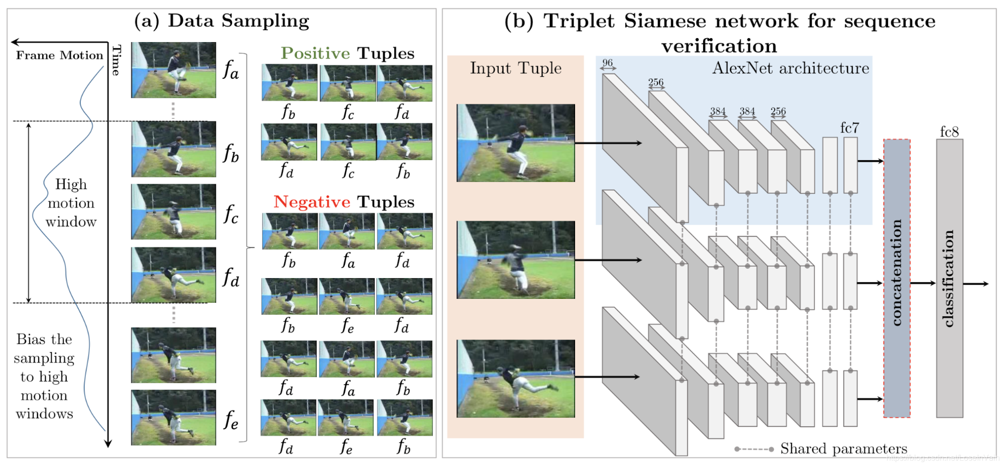 frame-order-validation