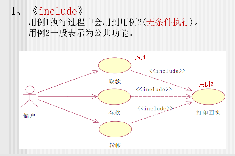 UML介绍(2)—— 用例图(use case diagram)-CSDN博客