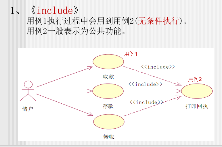 uml介紹2用例圖usecasediagram