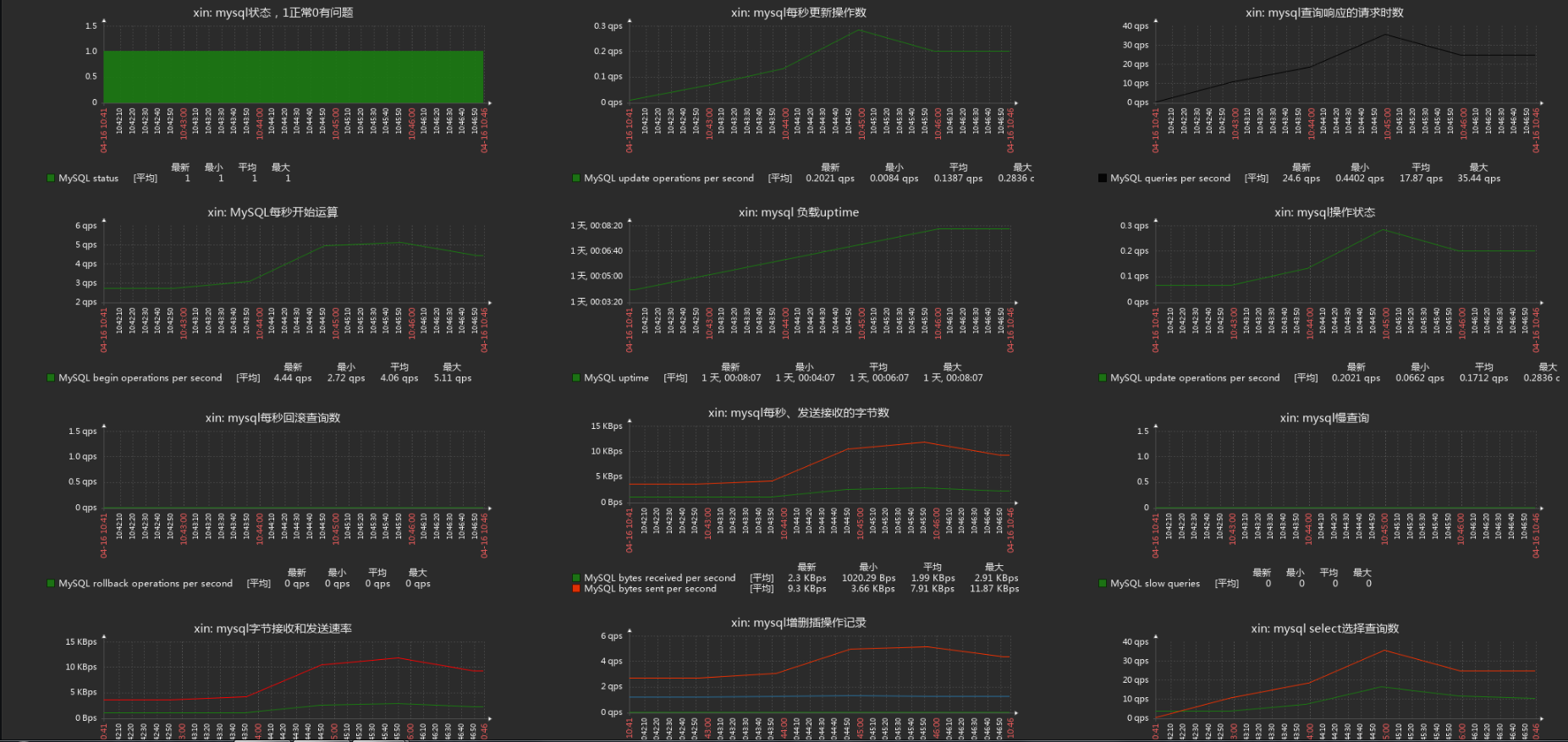 zabbix 界面数据库 - csdn