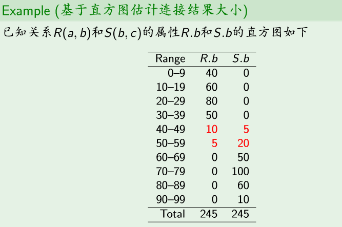 （教妹学数据库系统）（十）查询优化微信公众号：云璈公子-