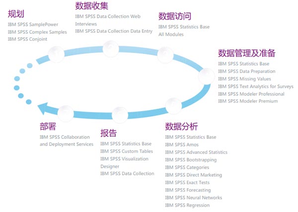 ibm spss amos 22 modeler