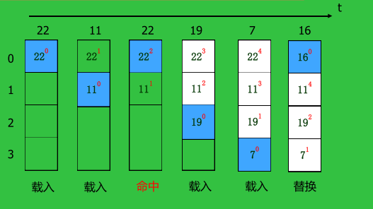 计算机组成原理 第四章 存储系统（3）Kni9hT&#039;s Blog-