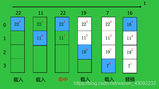 计算机组成原理 第四章 存储系统(3)Kni9hT's Blog-