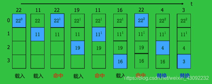 计算机组成原理 第四章 存储系统(3)Kni9hT's Blog-