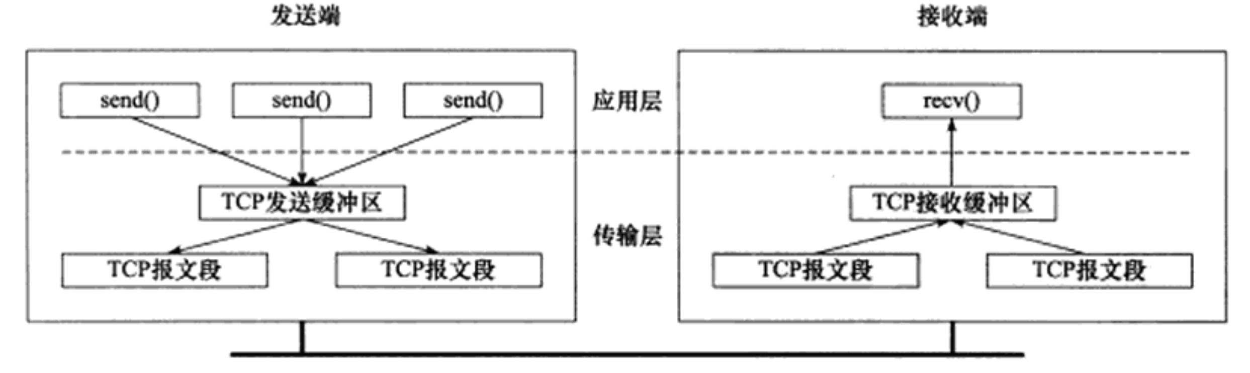 【计算机网络】超详细 TCP 协议笔记网络ahojcn 的博客-