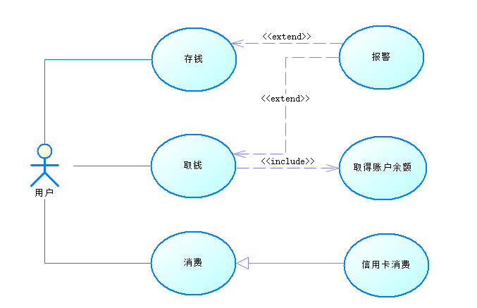 UML介绍(2)—— 用例图(use case diagram)-CSDN博客