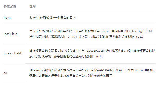 微信小程序云开发(云数据库篇)