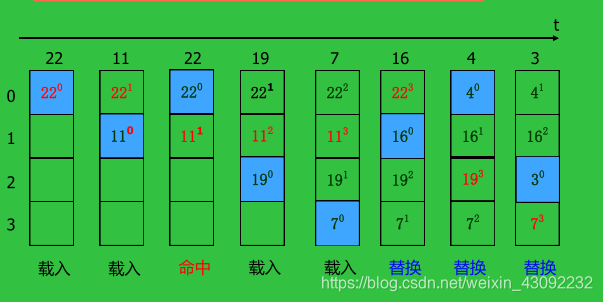 计算机组成原理 第四章 存储系统(3)Kni9hT's Blog-