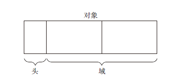 【GC算法几人知？】一、前置知识积累C/C++小松与蘑菇-