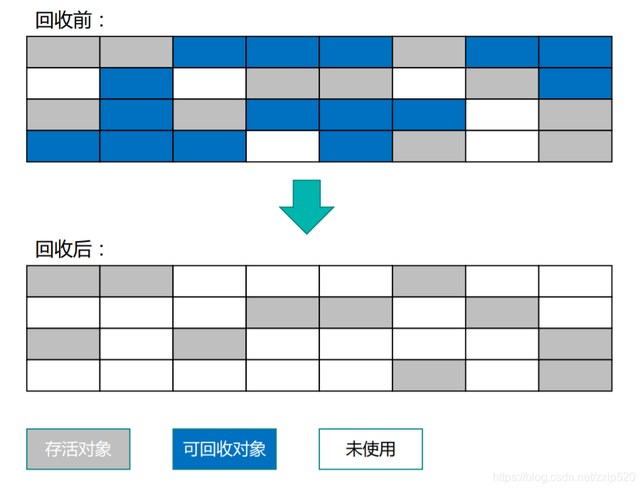 标记清除算法