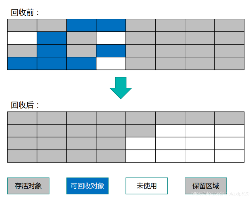 复制算法