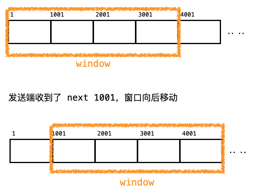 【计算机网络】超详细 TCP 协议笔记网络ahojcn 的博客-