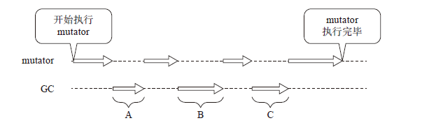 【GC算法几人知？】一、前置知识积累C/C++小松与蘑菇-