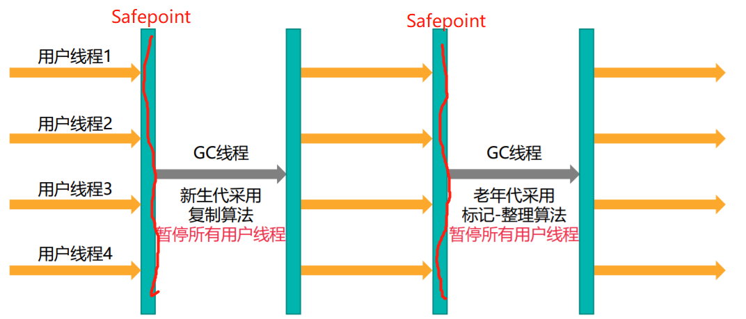 Serial收集器