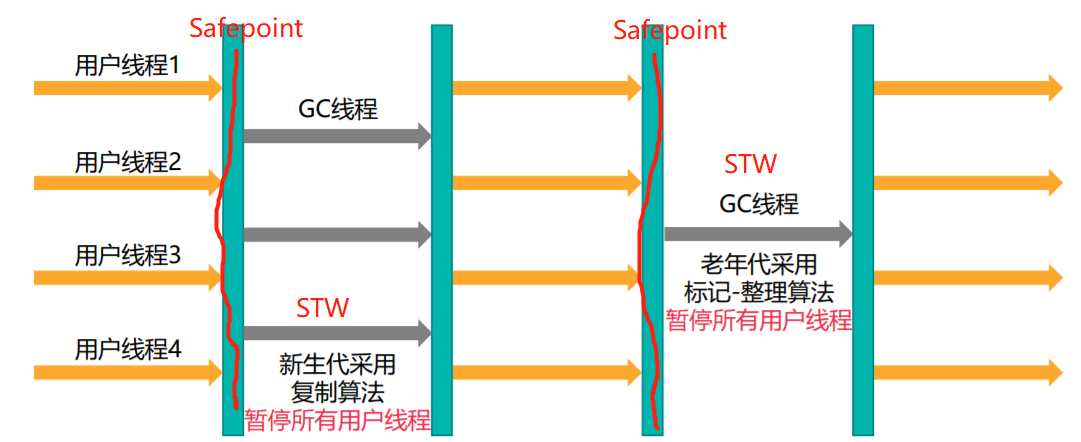 ParNew收集器