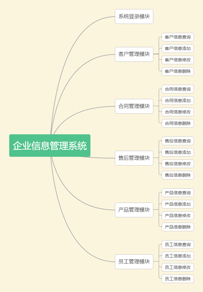 jsp程序设计实训企业信息管理系统