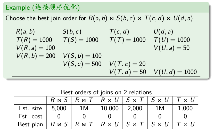 （教妹学数据库系统）（十）查询优化微信公众号：云璈公子-