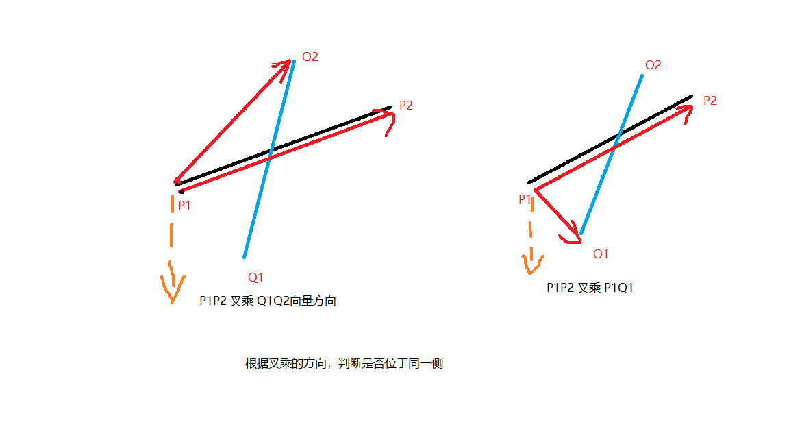 向量