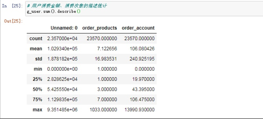 python数据分析:用户消费情况数据分析_python根据购物次数对用户分类,输出ab类用户占比图、柱状图-CSDN博客
