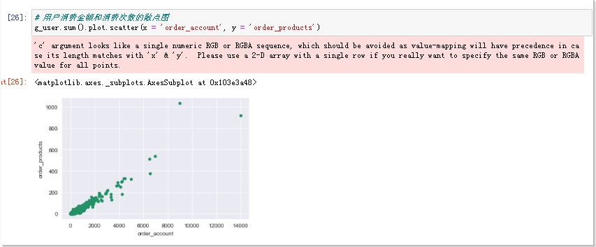 python数据分析:用户消费情况数据分析_python根据购物次数对用户分类,输出ab类用户占比图、柱状图-CSDN博客