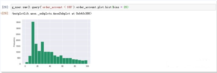 python数据分析:用户消费情况数据分析_python根据购物次数对用户分类,输出ab类用户占比图、柱状图-CSDN博客