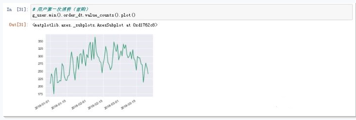 python数据分析:用户消费情况数据分析_python根据购物次数对用户分类,输出ab类用户占比图、柱状图-CSDN博客