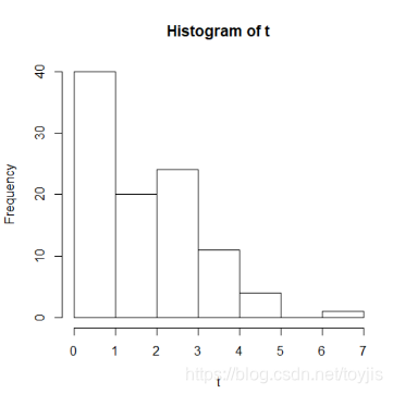 dlut-KFQ概率上机1运维toyjis的博客-