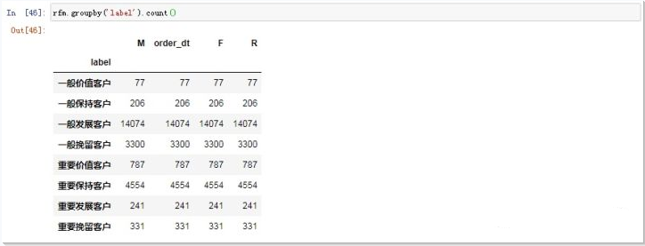 python数据分析:用户消费情况数据分析_python根据购物次数对用户分类,输出ab类用户占比图、柱状图-CSDN博客