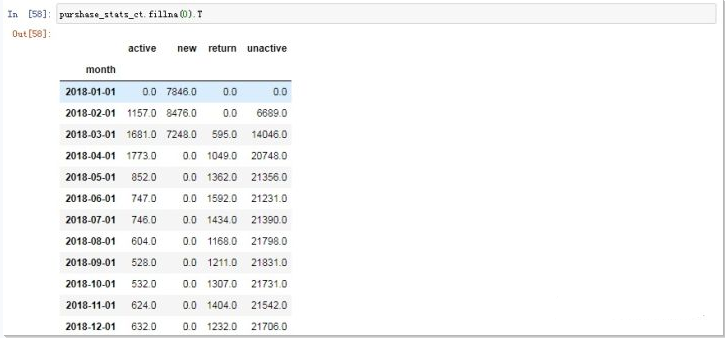 python数据分析:用户消费情况数据分析_python根据购物次数对用户分类,输出ab类用户占比图、柱状图-CSDN博客