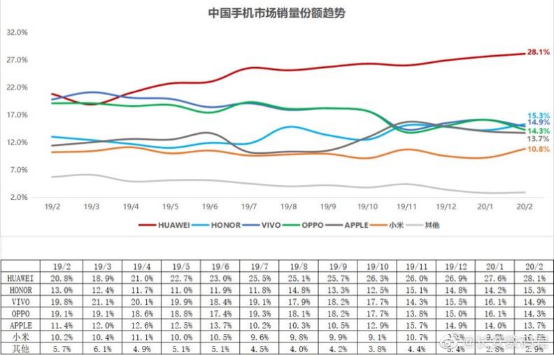 5G手机芯片如何选择？嵌入式hanniuniu11的博客-