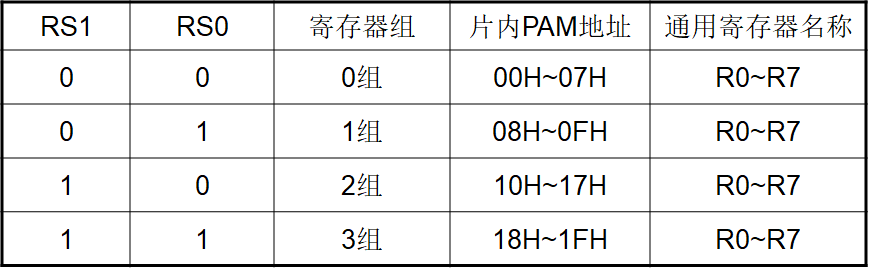 单片机基础-第一个单片机系统嵌入式xqfalling的博客-