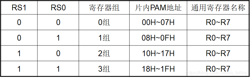 单片机基础-第一个单片机系统嵌入式xqfalling的博客-