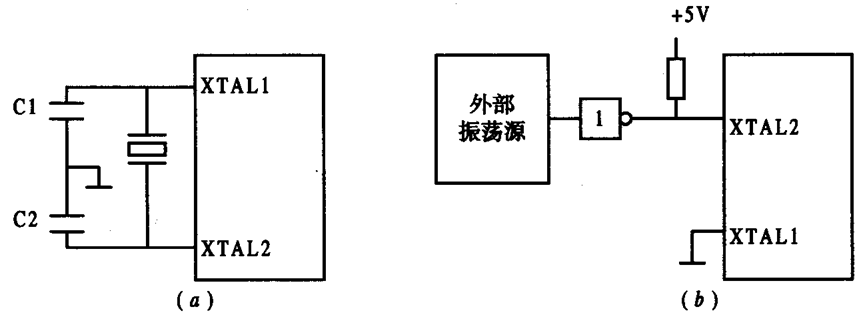 单片机基础-第一个单片机系统嵌入式xqfalling的博客-