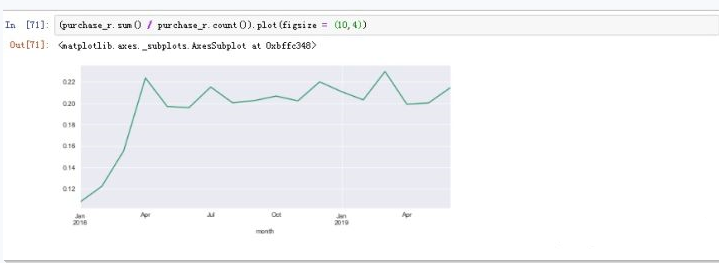 python数据分析:用户消费情况数据分析_python根据购物次数对用户分类,输出ab类用户占比图、柱状图-CSDN博客