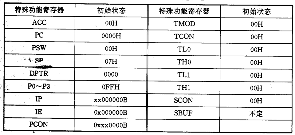 单片机基础-第一个单片机系统嵌入式xqfalling的博客-