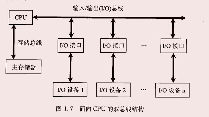 计算机的原理是什么_计算机组成原理