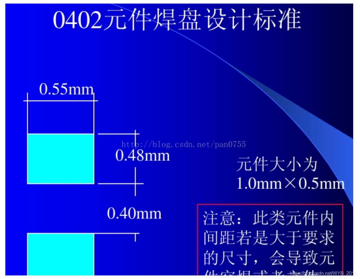 0402元件焊盘设计表针