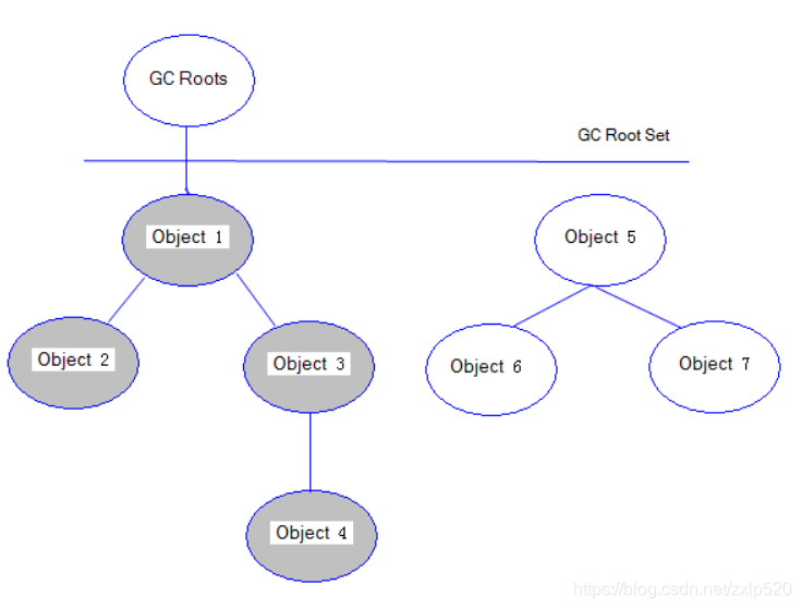 Accessibility analysis