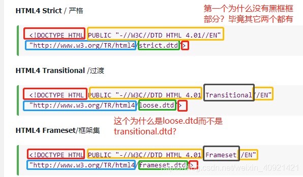 html4声明方式的二次接触引发的疑问