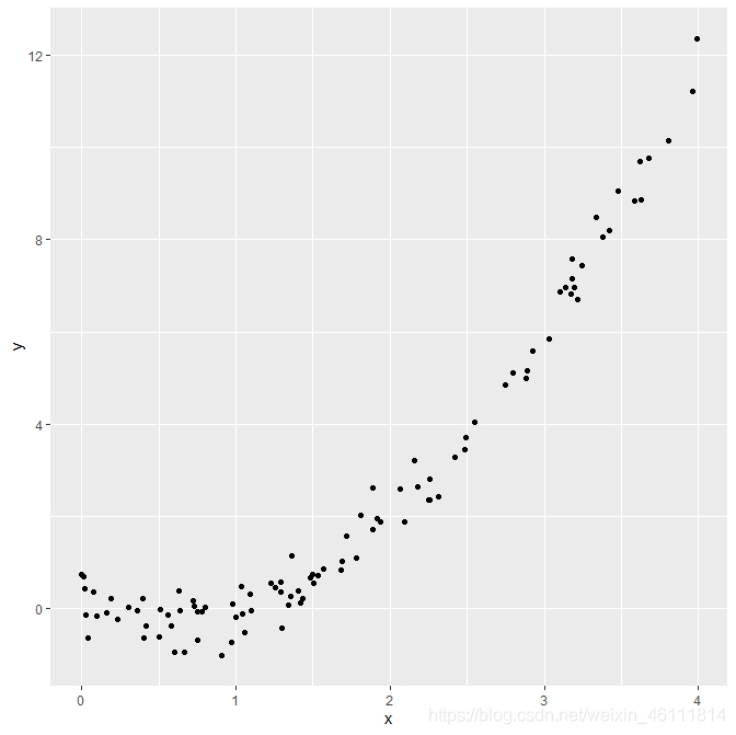 数据可视化——一文入门ggplot2人工智能统计学小王子的博客-
