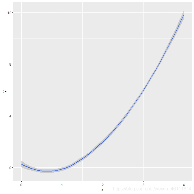 数据可视化——一文入门ggplot2人工智能统计学小王子的博客-