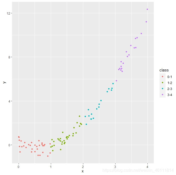 数据可视化——一文入门ggplot2人工智能统计学小王子的博客-