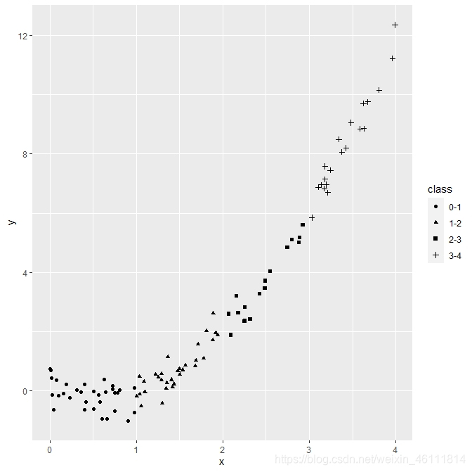 数据可视化——一文入门ggplot2人工智能统计学小王子的博客-